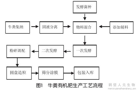 С��ţ�S�ЙC�����a(ch��n)����ˇ���̈D