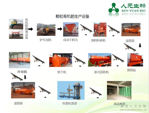 �ЙC�����a(ch��n)���O�乤ˇ���̈D